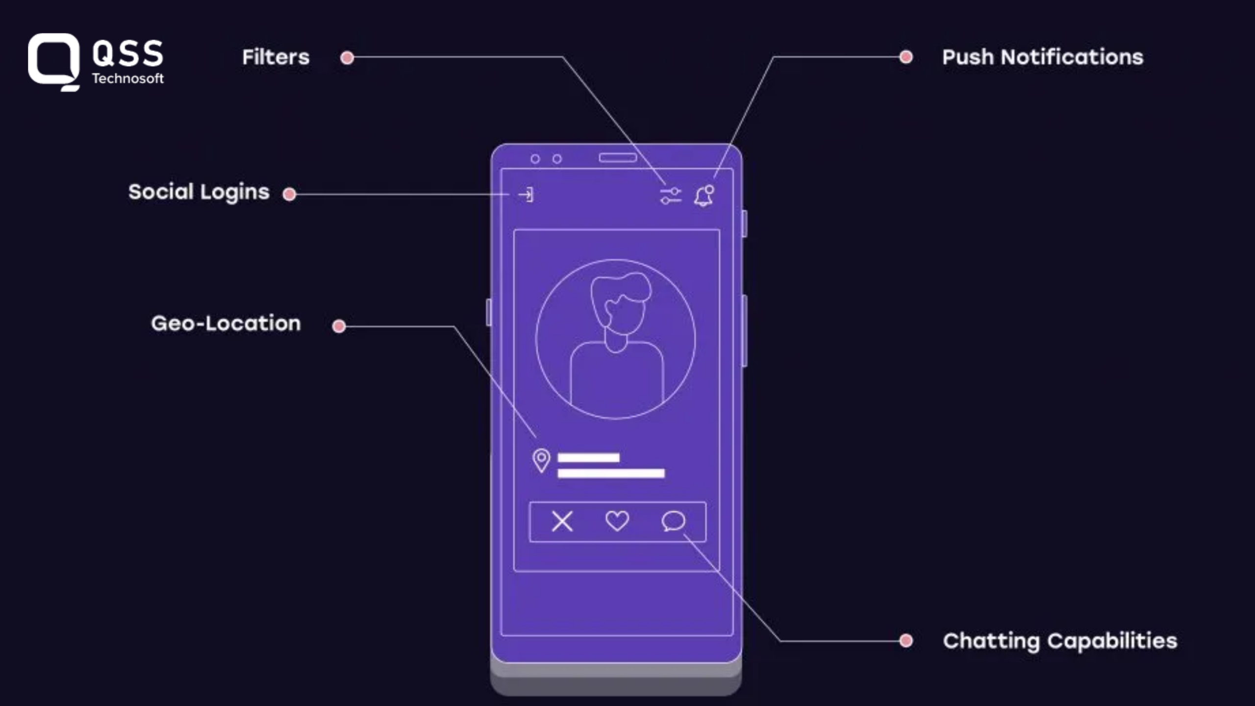 Develop an hinge dating app