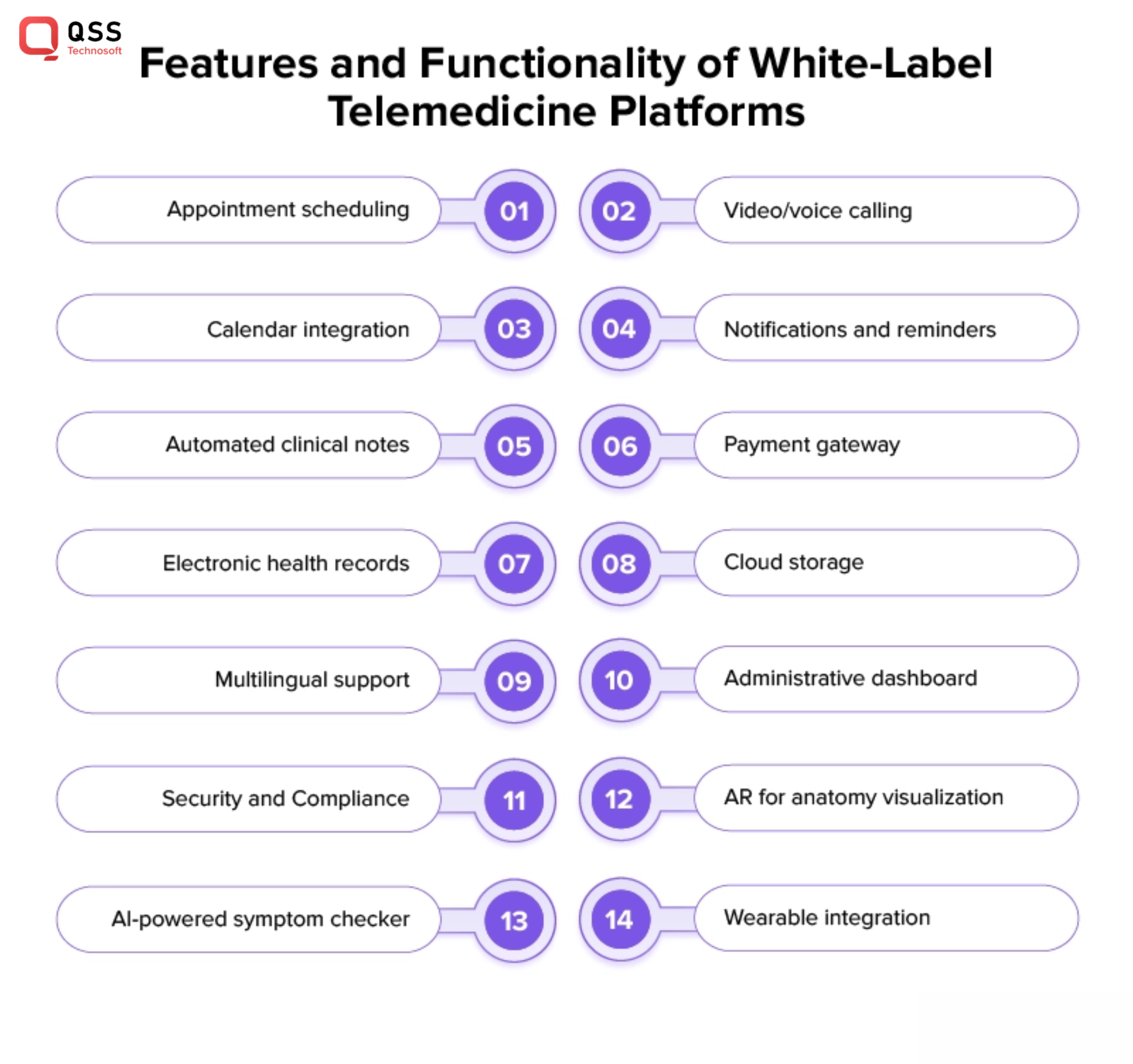 Features and functionality of White-Label Telemedicine App