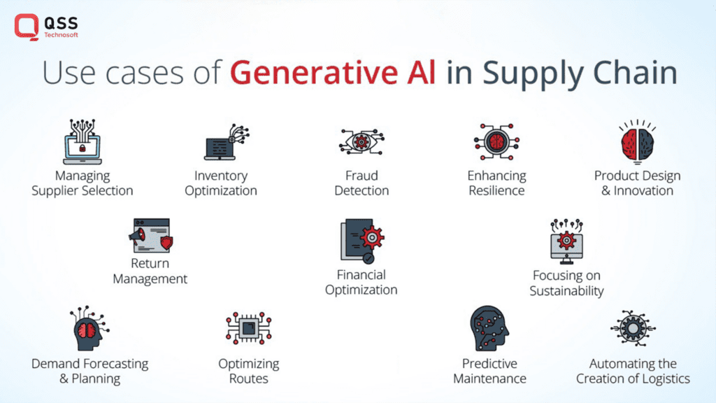 ai chain blog 3 Benefits of Generative AI in Supply Chain