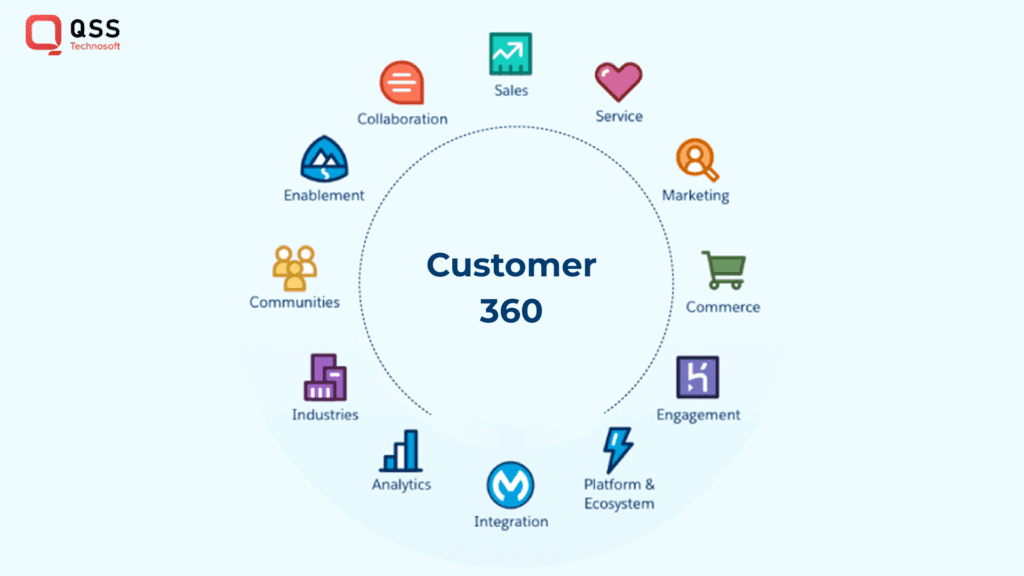 salesforce 360