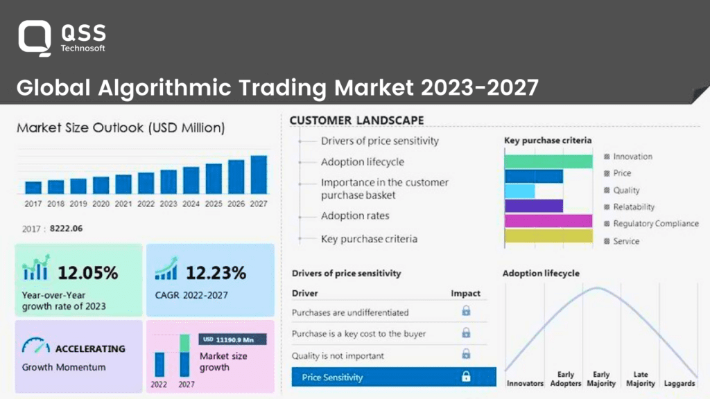 ALgo trade mark Global Algorithmic Trading Market