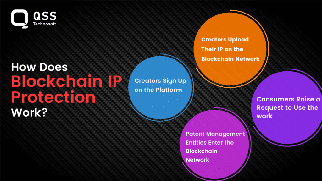 Blockchain protection