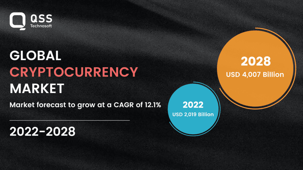 Crypto Graph Global Crypto Market