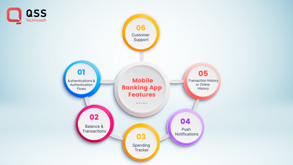 mobile Banking app features