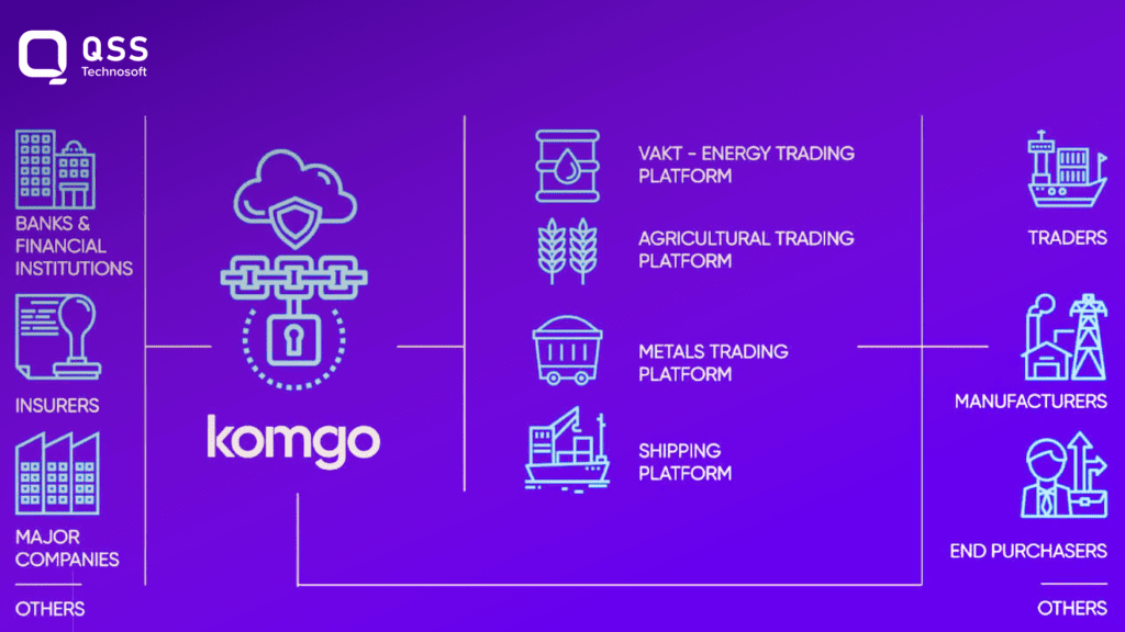 Komgo
