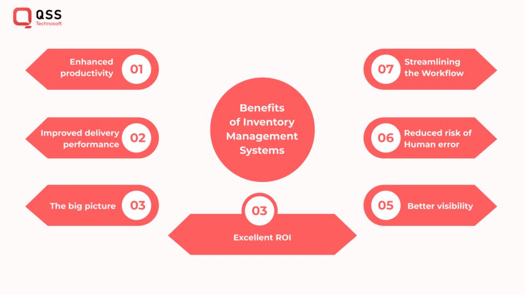 Inventory management