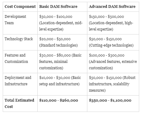 Screenshot 2024 02 12 153210 Bynder Cost Overview