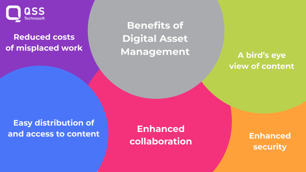 Benefits of WebDAM