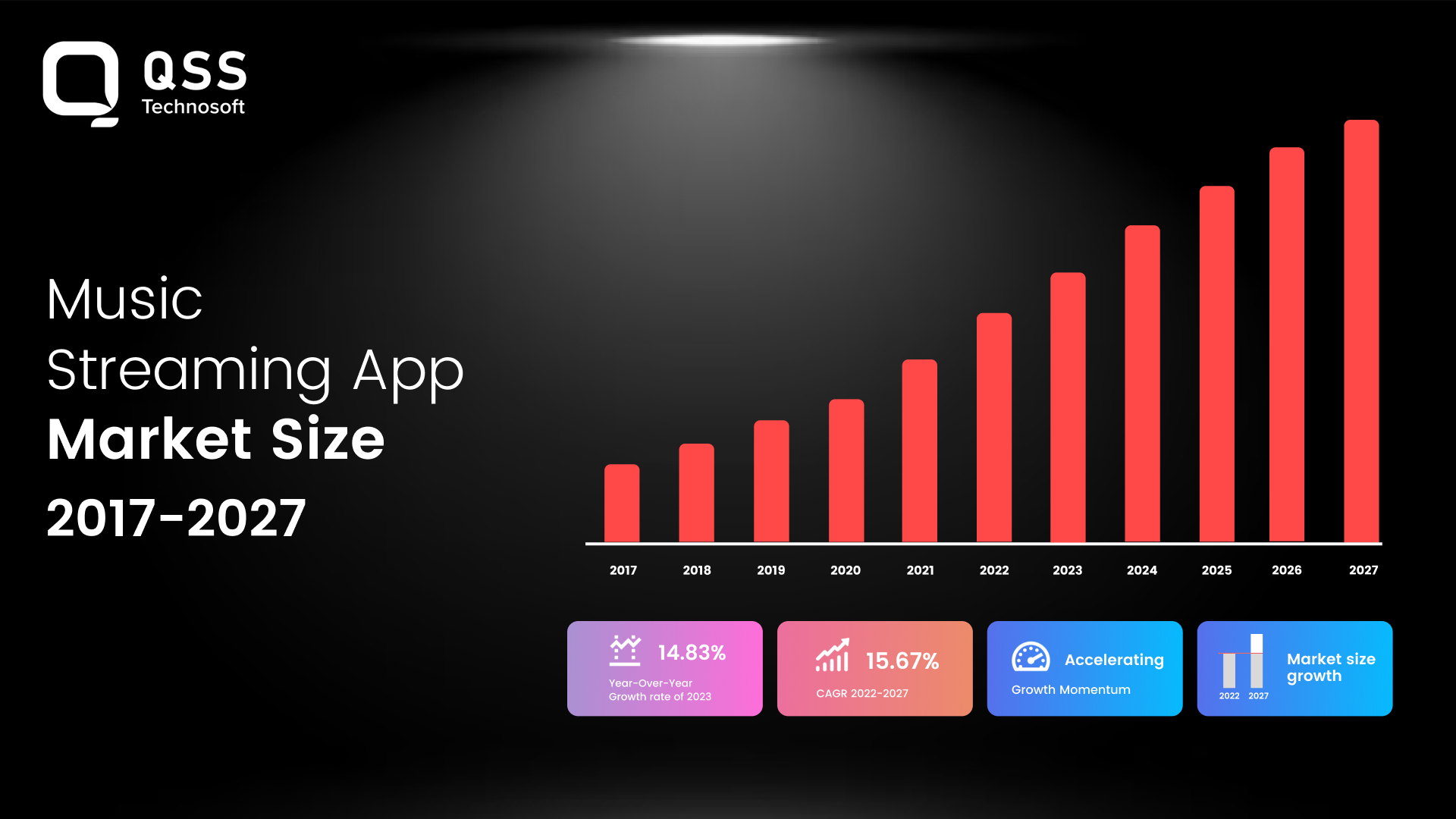 Music Streaming Platform Like YouTube Music