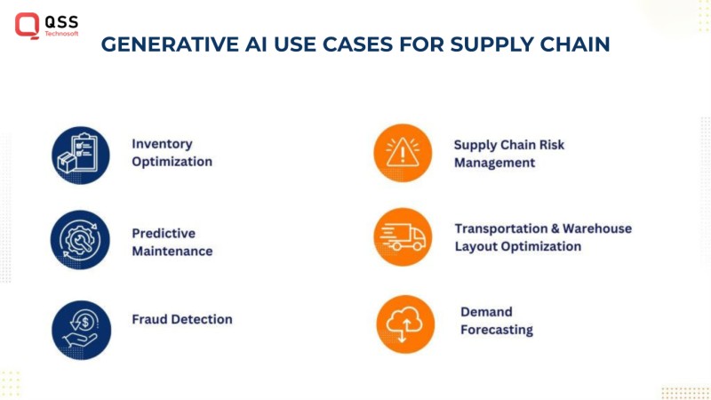 generative ai for supply chain