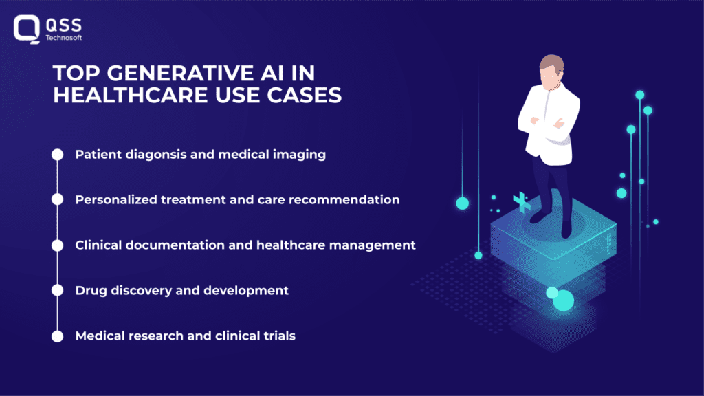 Top generative ai in healthcare