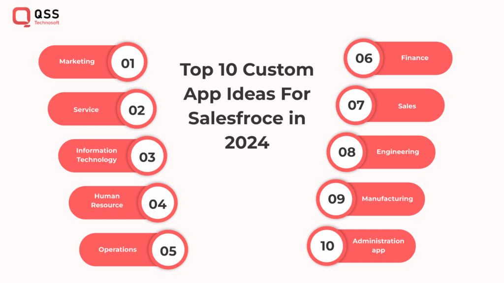 App Ideas in 2024