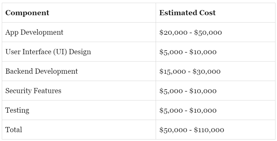 Basic Mobile Banking App Cost Breakdown