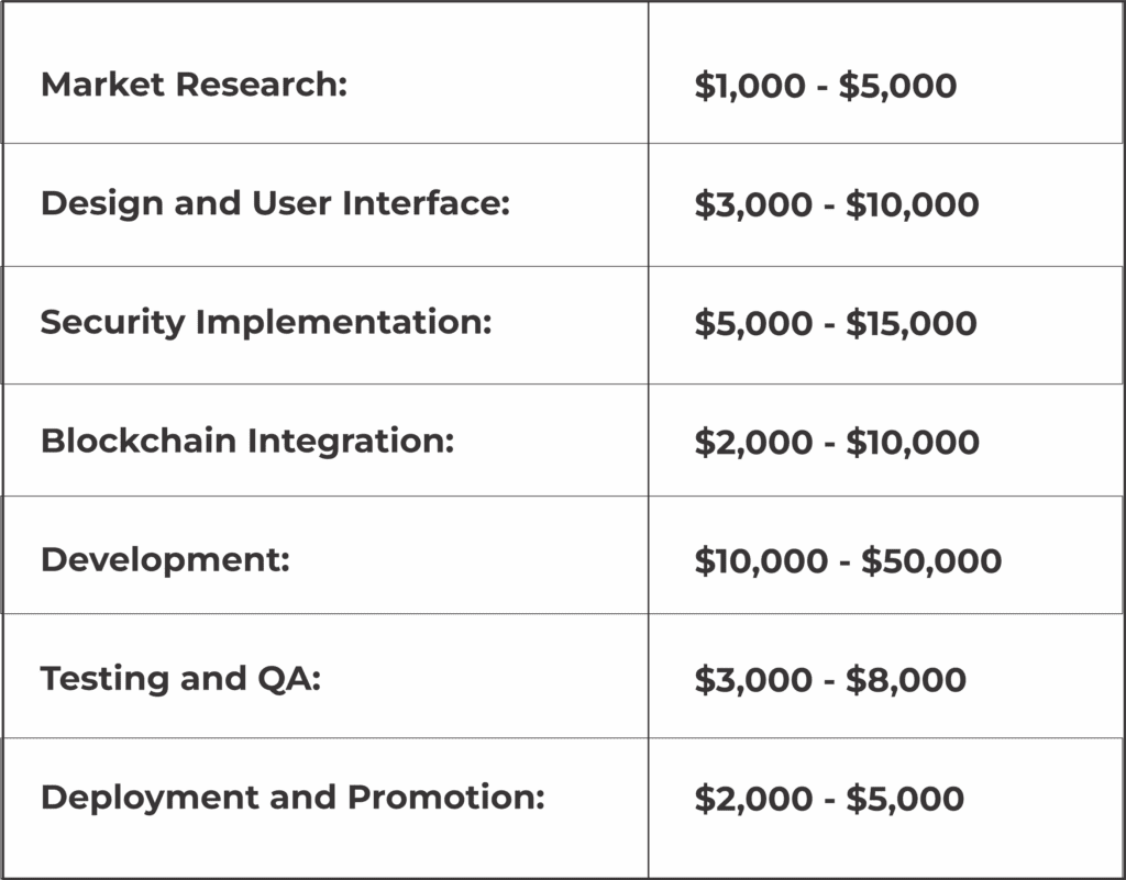 Cost Breakdown