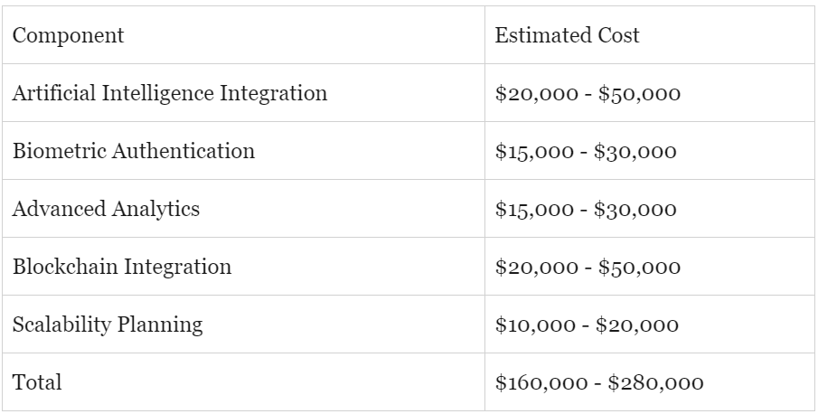 Advanced Mobile Banking App Cost Breakdown