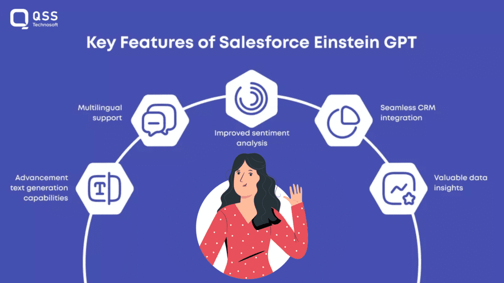 Salesforce Einstein GPT