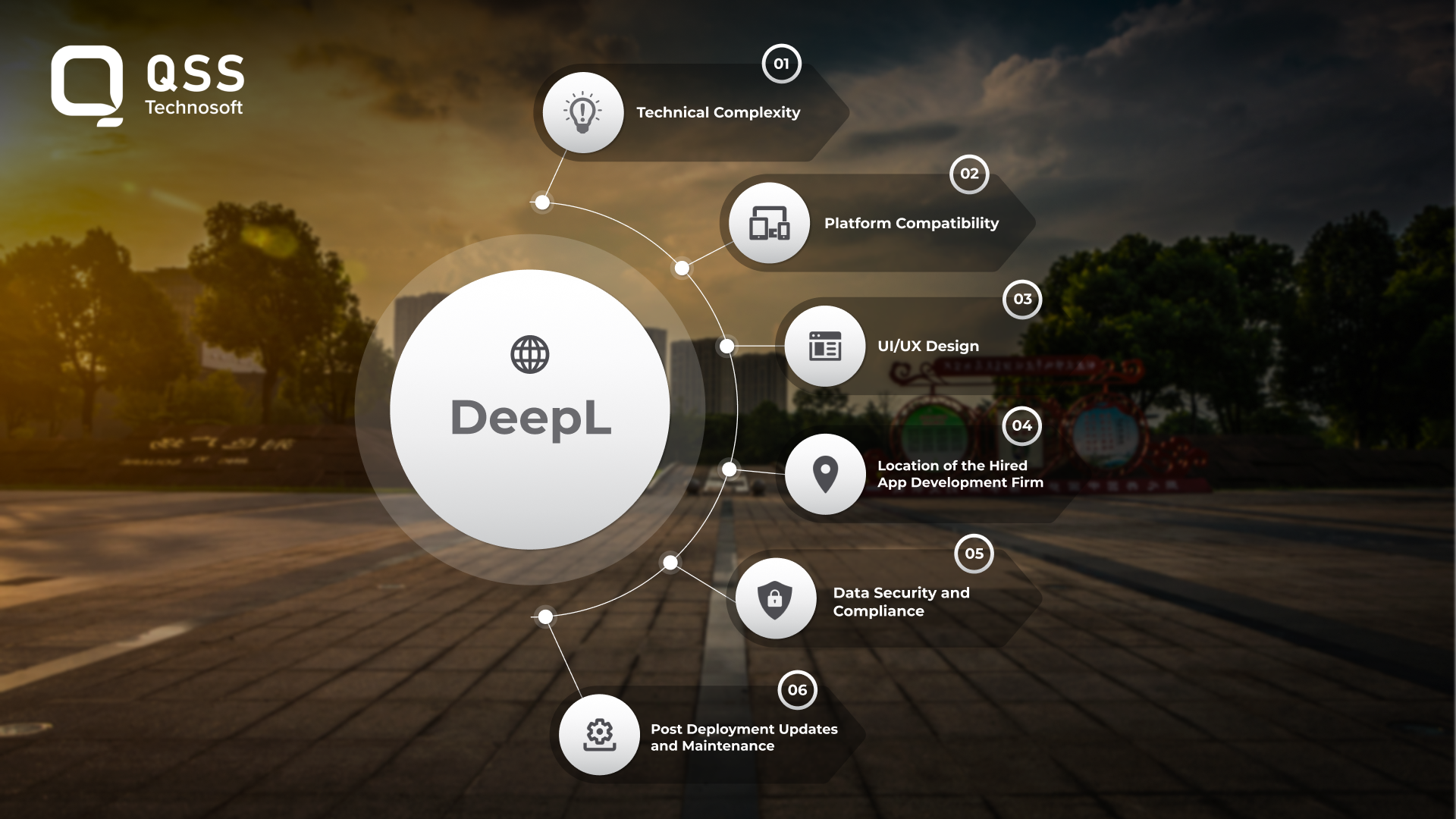 translation app like DeepL