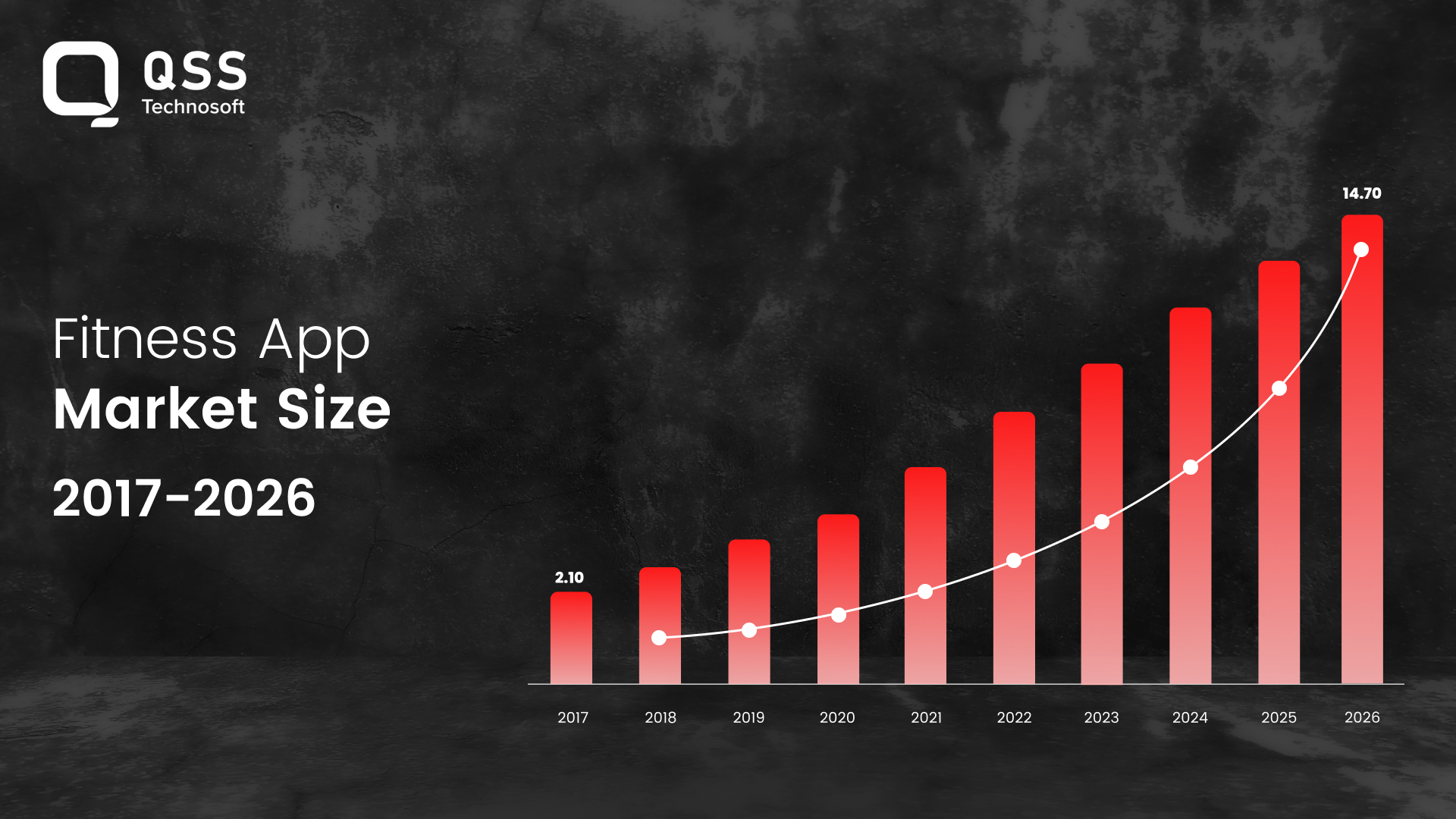 Fitness app market size